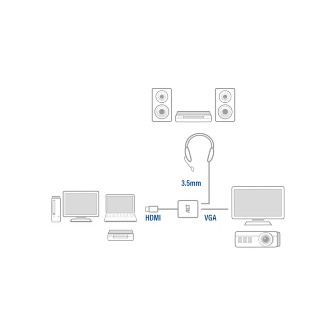 Adapter ACT HDMI naar VGA met audio 0.15 meter
