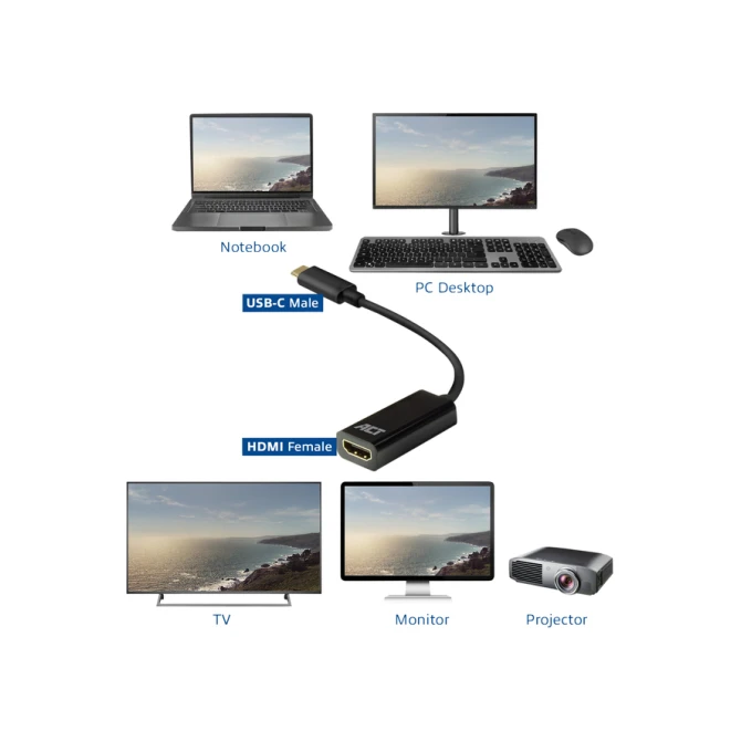 Adapter ACT USB-C naar HDMI 4K 30Hz 0.15 meter