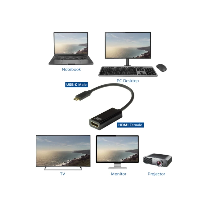 Adapter ACT USB-C naar HDMI 4K 60Hz 0.15 meter