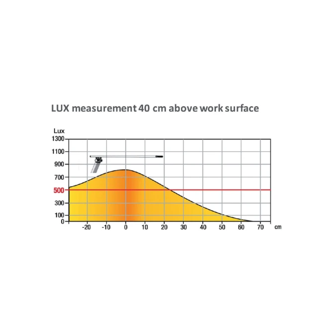 Bureaulamp Unilux Sol led wit