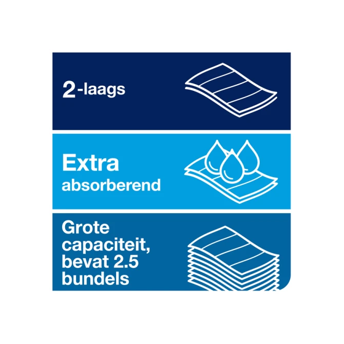 Handdoek Tork H2 Xpress Premium multifold 2-laags 212x255mm 21x150 vel wit 100289