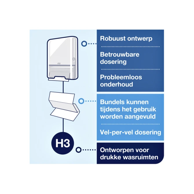 Handdoek Tork H3 Advanced singlefold 2-laags 248x230mm 15x250 vel wit 290163