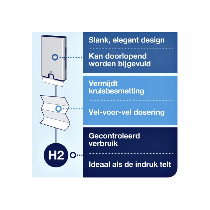 Handdoekdispenser Tork H2 Image Line Xpress zilver 460004