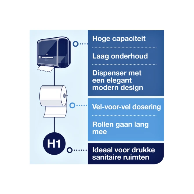 Handdoekrol Tork H1 Matic Advanced 2-laags 150m wit 290067