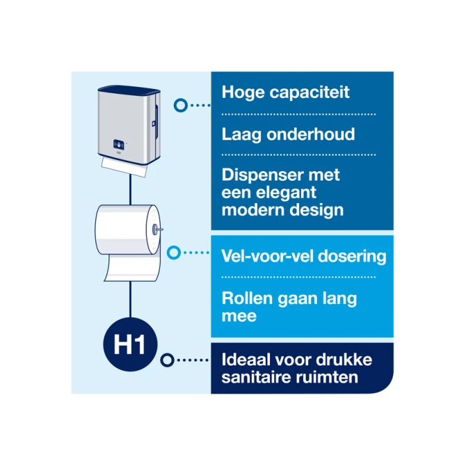 Handdoekroldispenser Tork H1 Image Line Matic zilver 460001