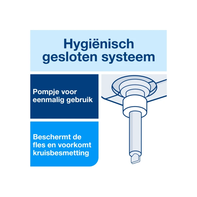 Handzeep Tork S1 Premium vloeibaar ongeparfumeerd 1000ml 420810