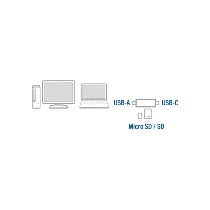 Kaartlezer ACT USB-C/USB-A 3.0