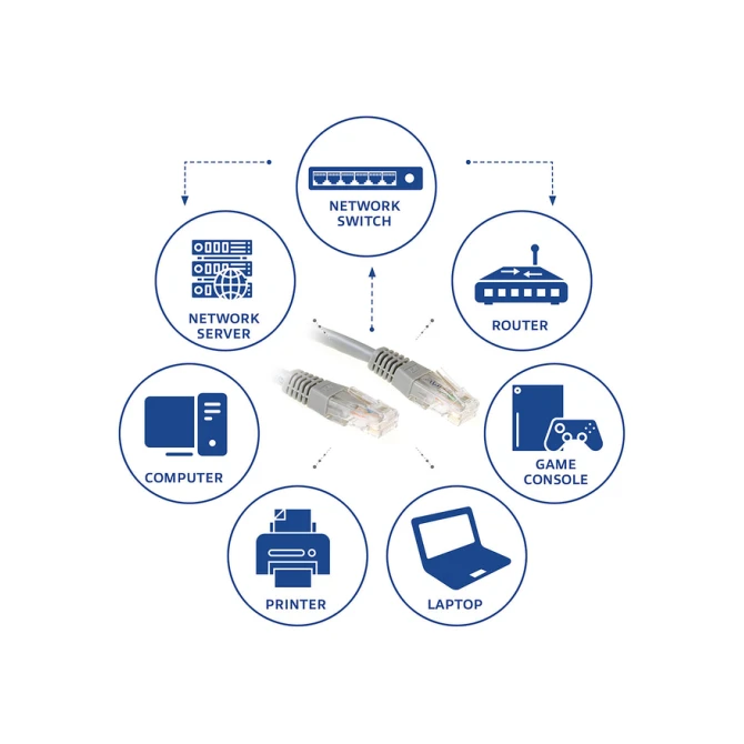 Kabel ACT U/UTP CAT6 patchkabel RJ45 Grijs 0.5 meter