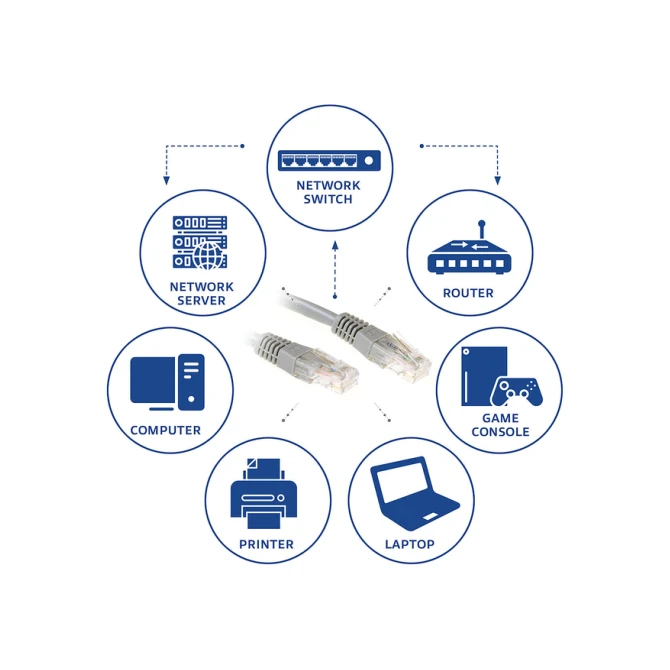 Kabel ACT U/UTP CAT6 patchkabel RJ45 Grijs 1.5 meter