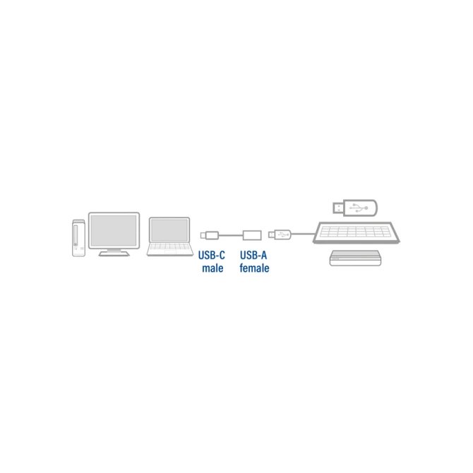 Kabel ACT USB 3.0 OTG USB-C male naar USB-A female