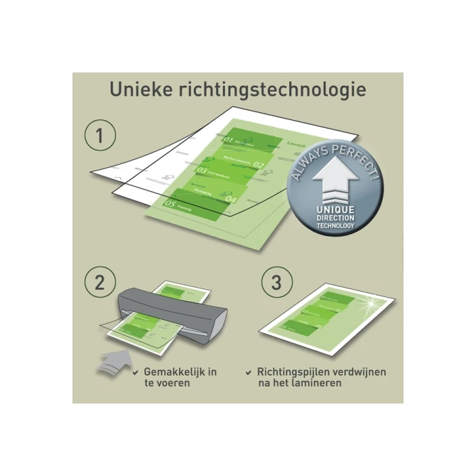Lamineerhoes Leitz iLAM A4 2x80micron 25 stuks