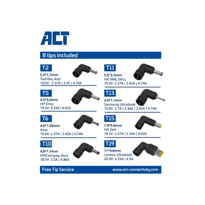 Laptop Oplader ACT Compact universeel 65W