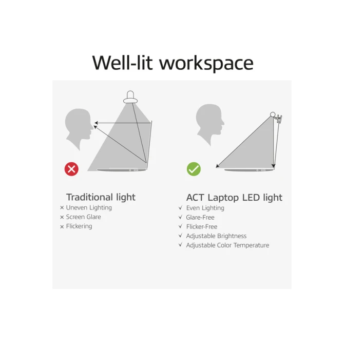 Laptoplamp ACT Clip-on led dimbaar USB