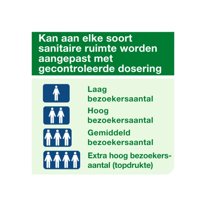 Luchtverfrisser Tork A1 Premium spray citrus 236050