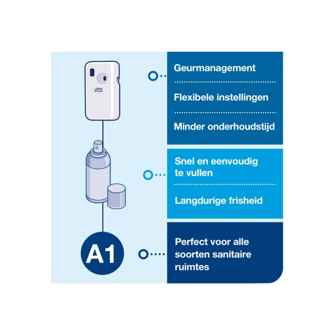 Luchtverfrisserdispenser Tork A1 spray wit 562000