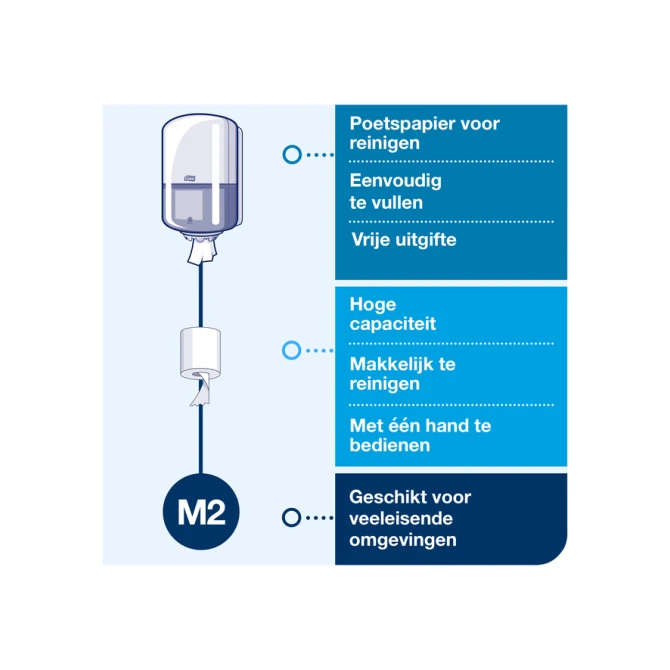 Poetspapierdispenser Tork M2 Elevation wit 559000