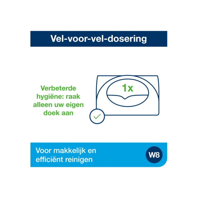 Reinigingsdoekdispenser Tork W8 Performance wit 655100
