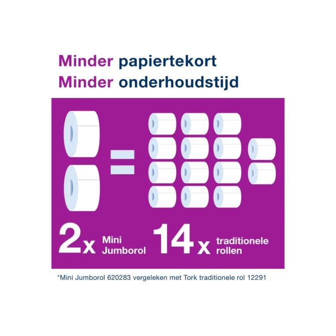 Toiletpapier Tork T2 Advanced jumbo klein 2-laags 170m wit 120280