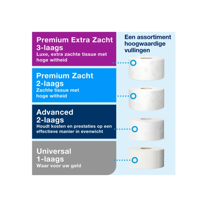 Toiletpapierdispenser Tork T2 Elevation jumbo klein wit 555000