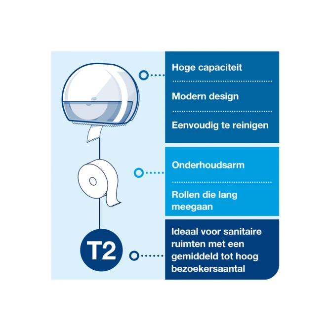 Toiletpapierdispenser Tork T2 Elevation jumbo klein wit 555000
