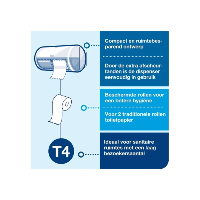 Toiletpapierdispenser Tork T4 Elevation duo wit 557000